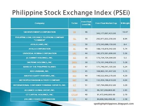 Blue Chips Philippines Best 30 Companies In PSE .